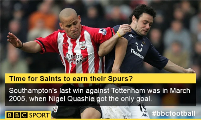 Southampton v Spurs stat