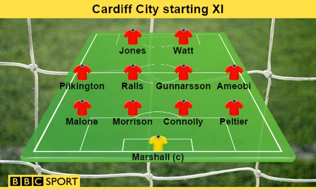 Cardiff Starting XI