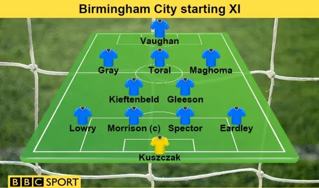 Birmingham City starting XI