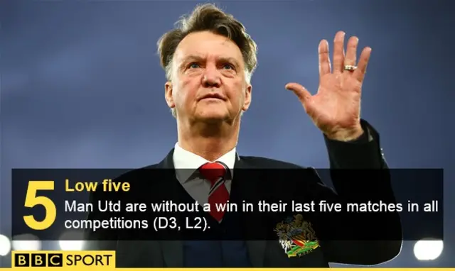 Man Utd stat