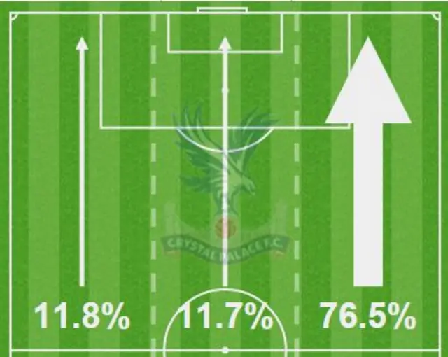 Stoke 0-0 Crystal Palace