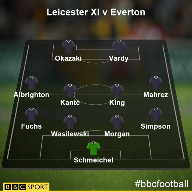 Leicester XI