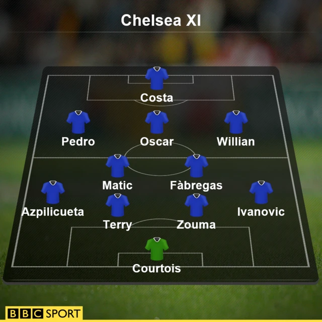 Chelsea team