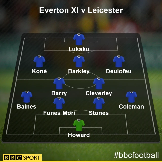 Everton XI