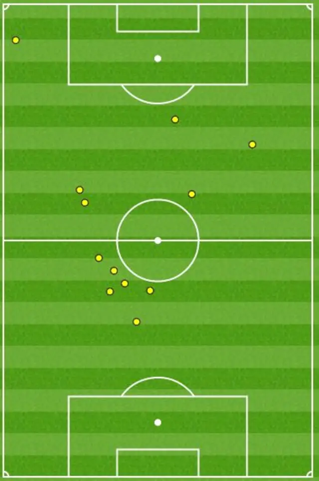 Stoke 0-0 Crystal Palace