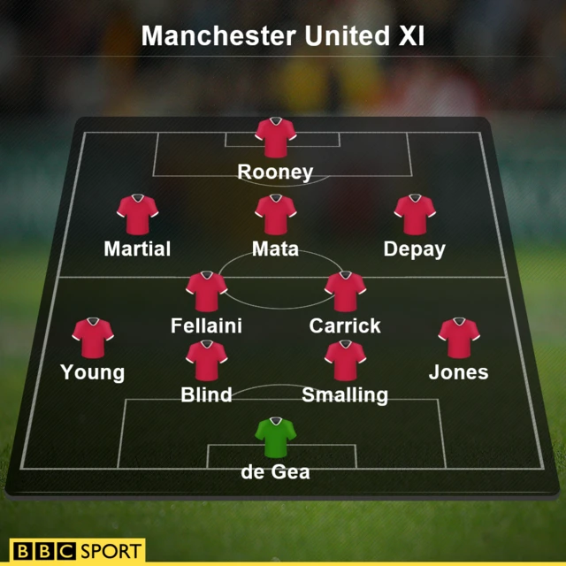 Man Utd XI