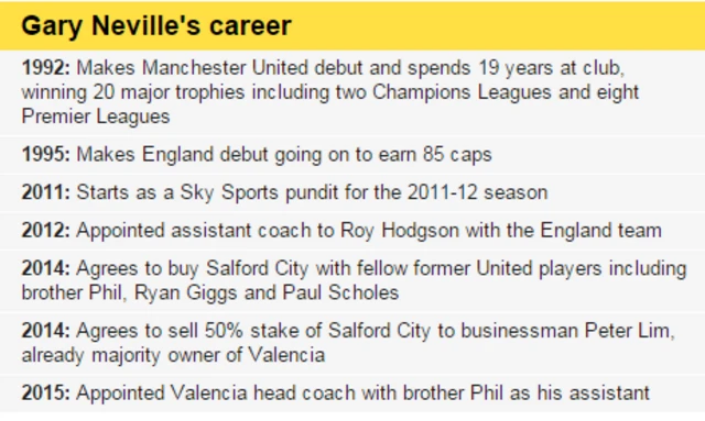 Gary Neville's career