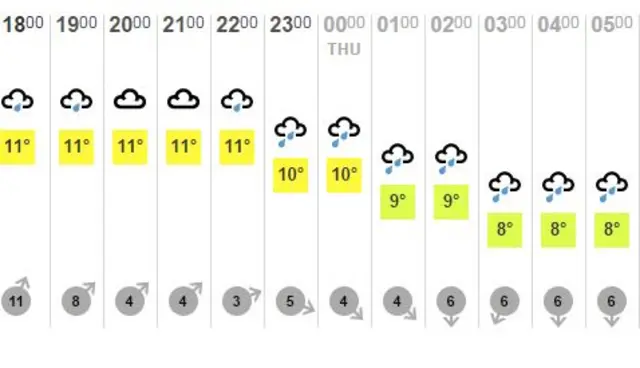 Weather graphic