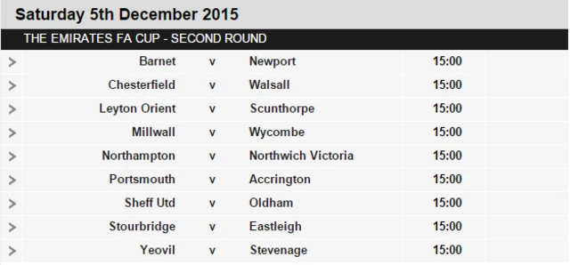 Saturday's FA Cup second round fixtures