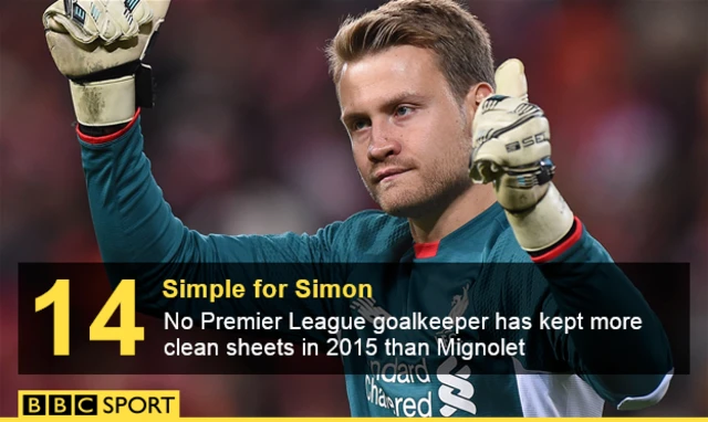 Simon Mignolet