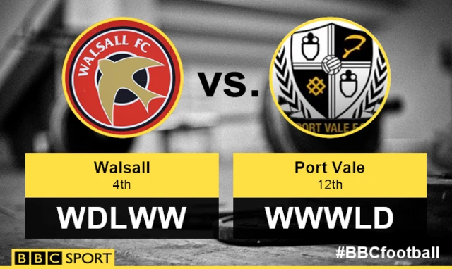 Walsall v Port Vale form guide