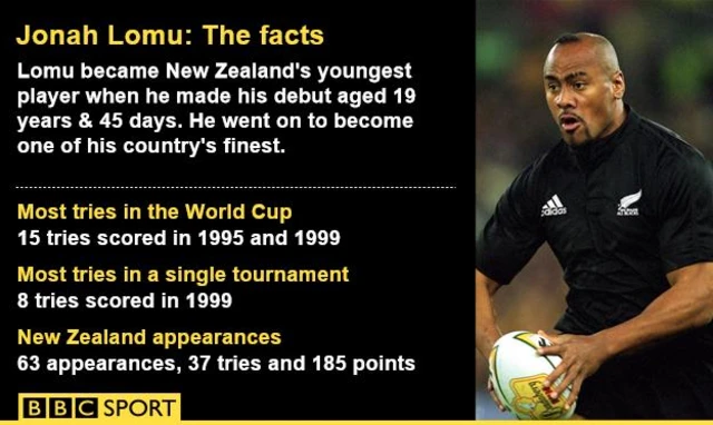 Jonah Lomu