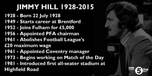 Jimmy Hill