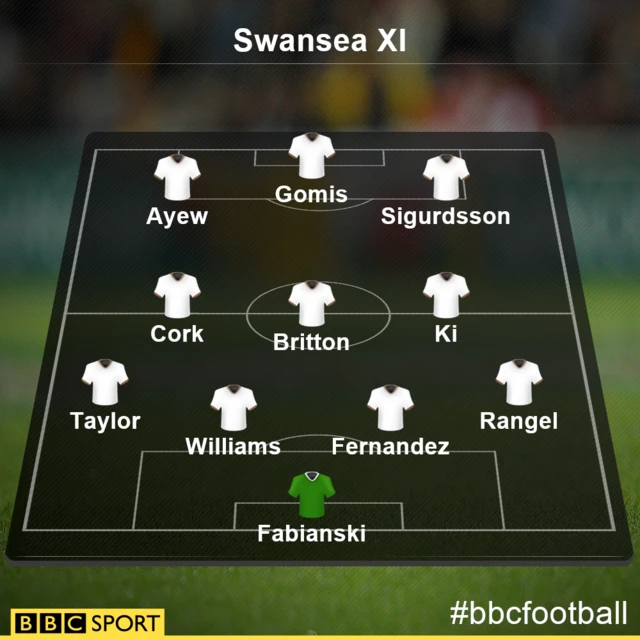 Swansea XI