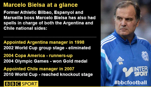 Bielsa