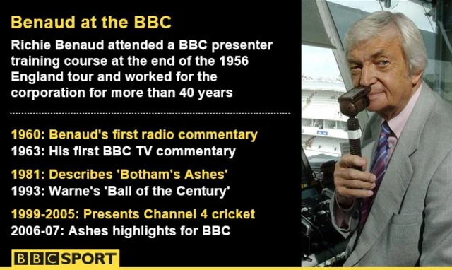 Richie Benaud