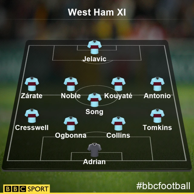 West Ham XI