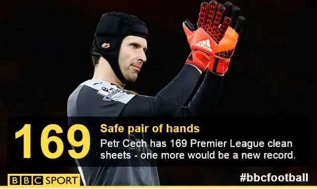 Petr Cech graphic