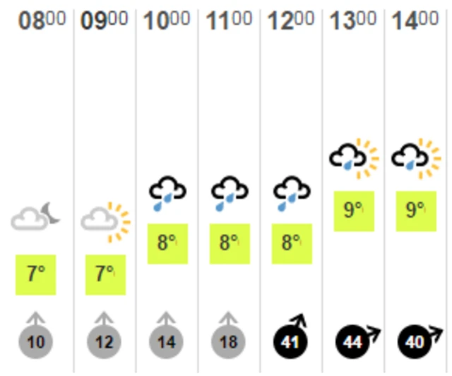 Weather graphic