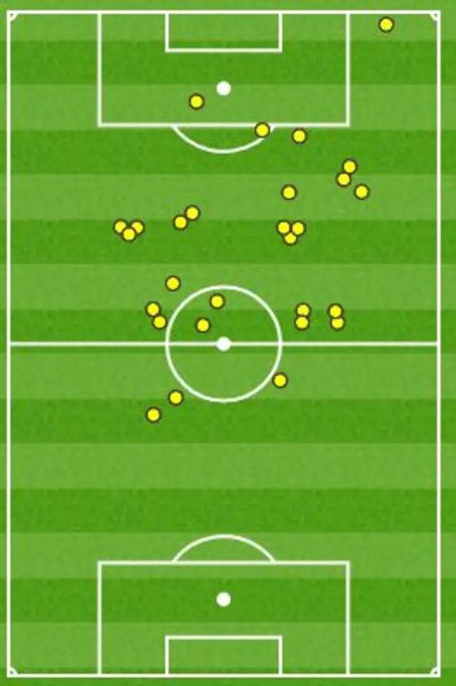 Yaya Toure touchmap