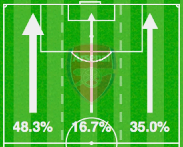 Opta