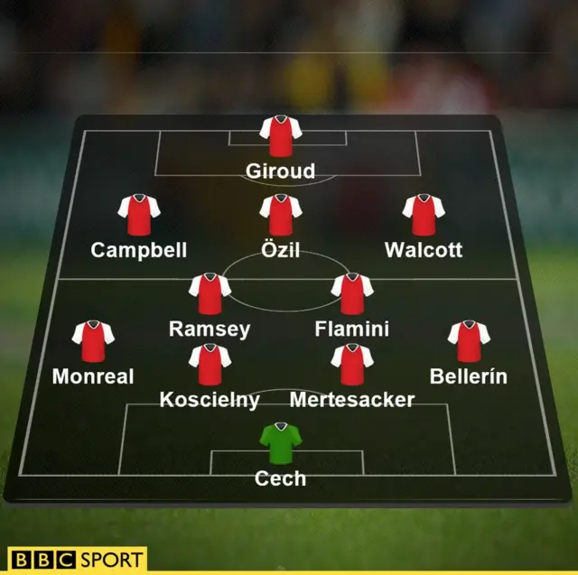 Arsenal's line-up