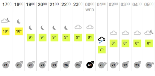 Weather graphic