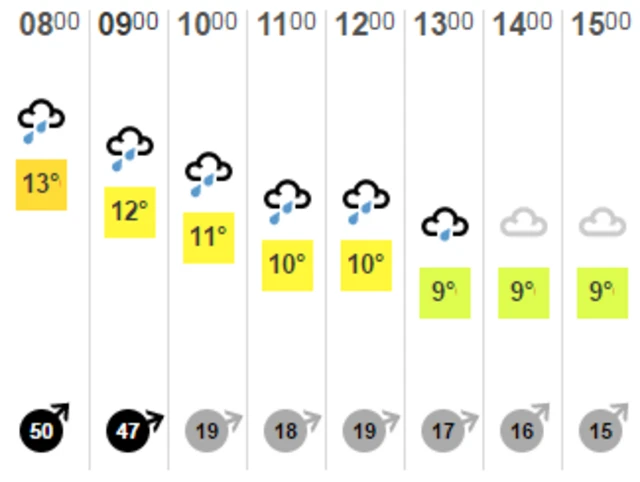 Weather graphic