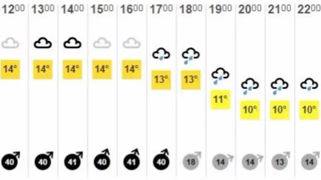 Weather graphic