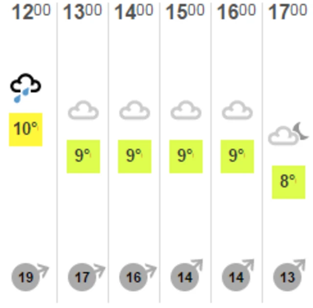 Weather graphic