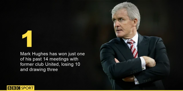 Stoke v Man Utd