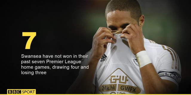 Swansea v West Brom