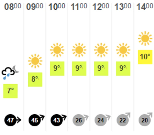 Weather graphic