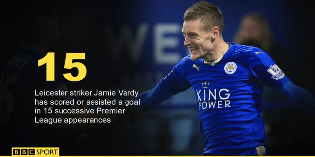 Jamie Vardy