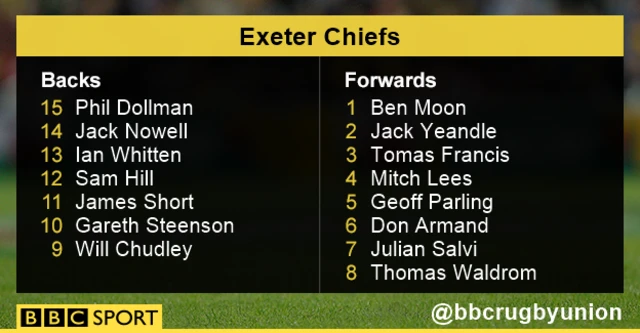 Exeter Chiefs team news