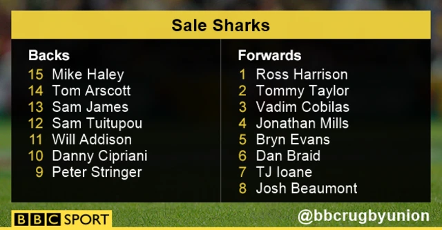 Sale Sharks team news