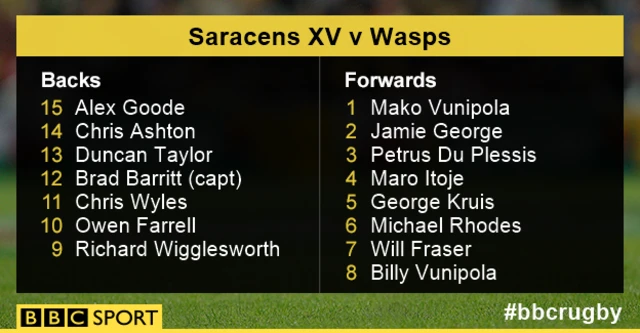 Saracens line-up v Wasps