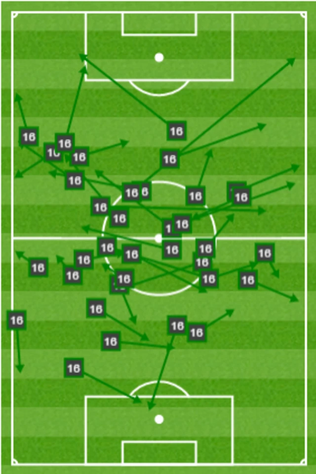 Ramsey passes