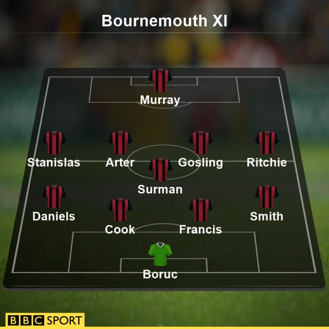 Bournemouth XI