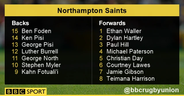 Northampton Saints team news