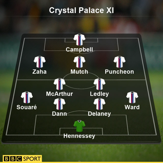 Crystal Palace XI