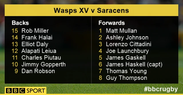 Wasps line-up v Saracens