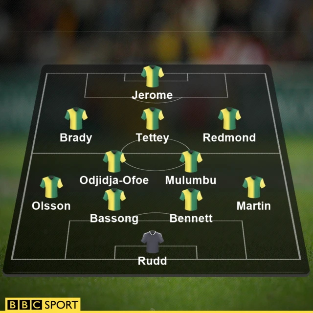 Norwich v Spurs