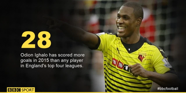 Ighalo graphic