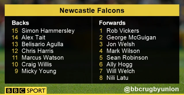 Newcastle Falcons team news