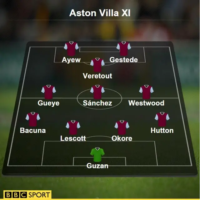 Aston Villa line-up