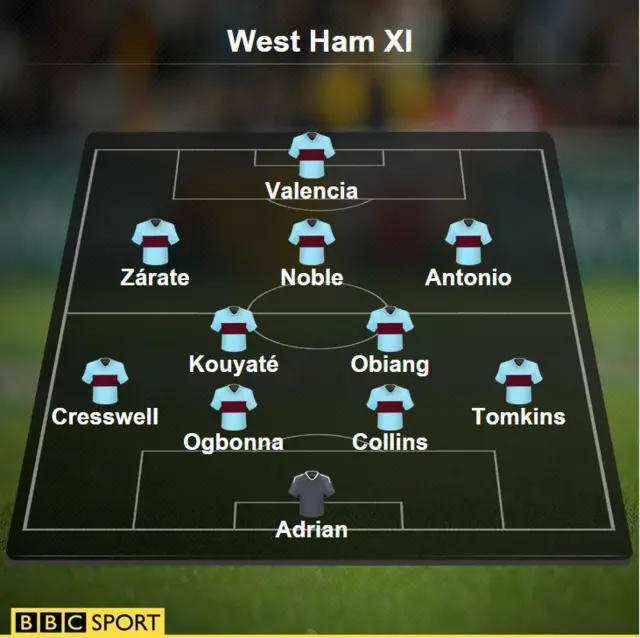 West Ham line-up