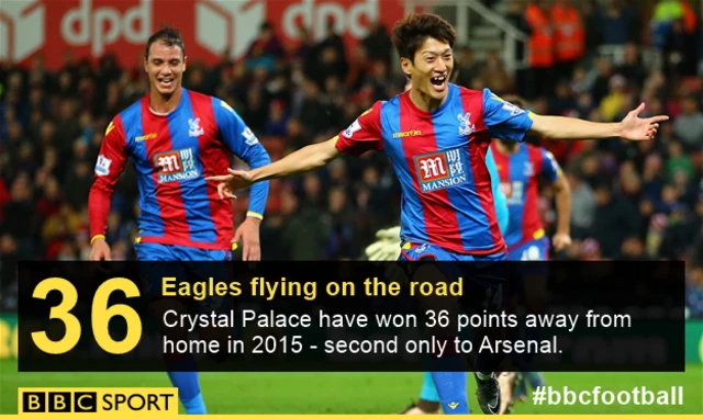 Crystal Palace stats graphic