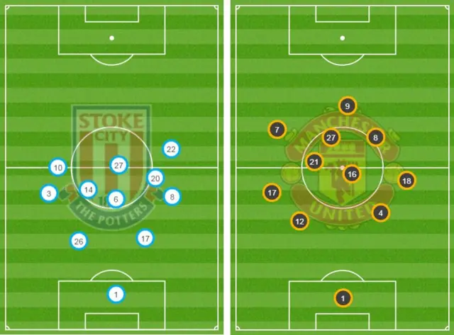 Stoke v Man Utd