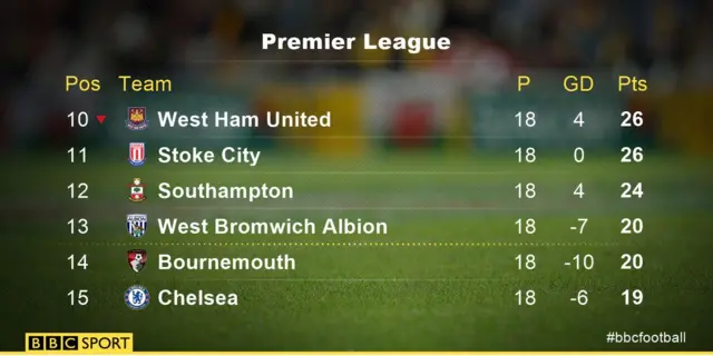 Southampton table